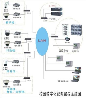 十年深耕，智繪平安 廣州安防監控項目經驗與網絡工程設計安裝實踐