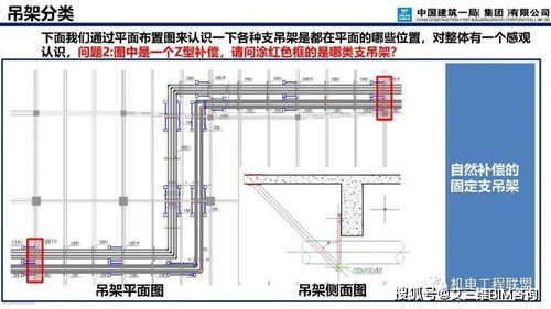 中建機電安裝支吊架深化設計與施工——兼論網(wǎng)絡工程安裝及設計要點
